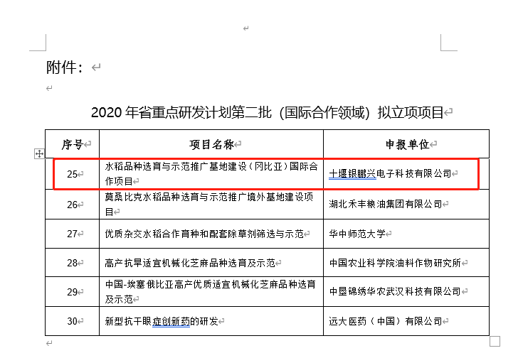 我單位獲得2020年度湖北省重點(diǎn)研發(fā)計(jì)劃第二批（國(guó)際合作領(lǐng)域）立項(xiàng)項(xiàng)目